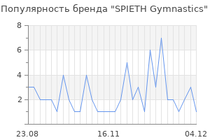 Популярность бренда SPIETH Gymnastics