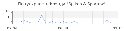Популярность Spikes & Sparrow