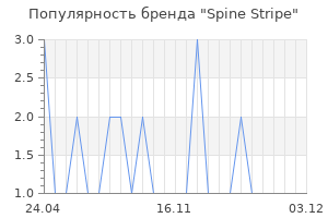 Популярность бренда Spine Stripe
