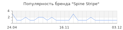 Популярность Spine Stripe