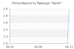Популярность бренда spire