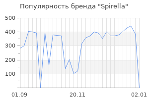 Популярность бренда spirella