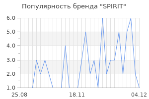 Популярность бренда spirit