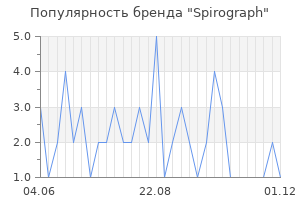 Популярность бренда spirograph