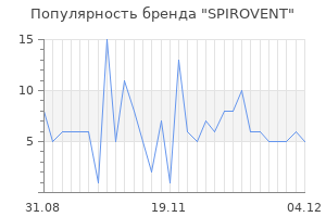 Популярность бренда spirovent