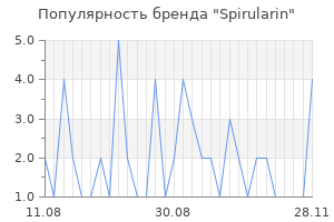 Популярность бренда spirularin