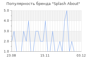 Популярность бренда splash about