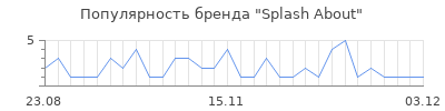 Популярность splash about