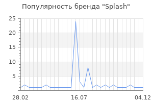 Популярность бренда splash