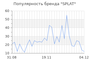 Популярность бренда splat
