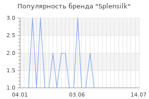 Популярность бренда splensilk