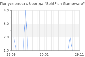 Популярность бренда splitfish gameware