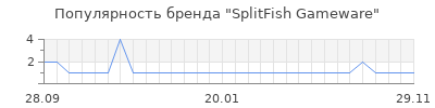 Популярность splitfish gameware