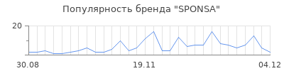 Популярность sponsa
