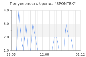 Популярность бренда spontex