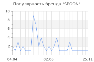 Популярность бренда spoon