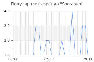Популярность бренда Sporasub