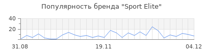 Популярность sport elite