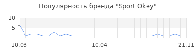 Популярность sport okey