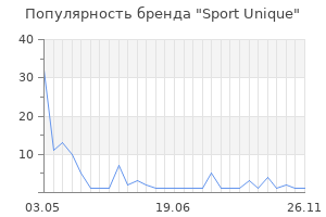 Популярность бренда Sport Unique