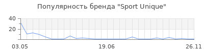 Популярность Sport Unique