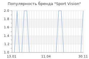 Популярность бренда sport vision
