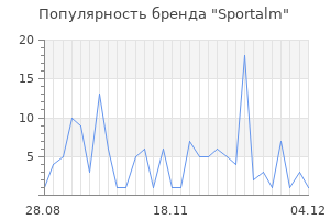 Популярность бренда sportalm