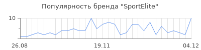 Популярность sportelite