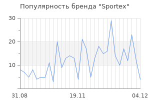 Популярность бренда sportex