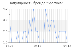 Популярность бренда sportinia