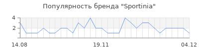Популярность sportinia