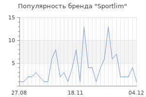 Популярность бренда sportlim