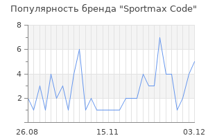 Популярность бренда sportmax code