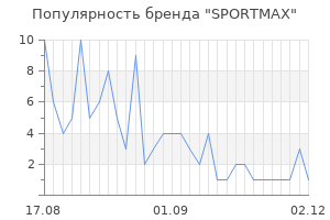 Популярность бренда sportmax