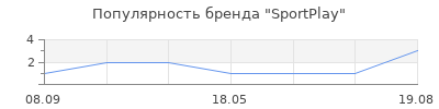 Популярность SportPlay