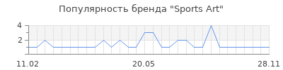 Популярность sports art