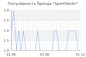 Популярность бренда SportStenki