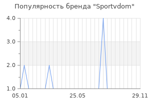 Популярность бренда Sportvdom