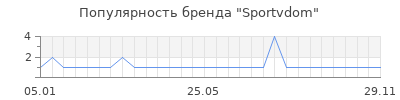 Популярность Sportvdom