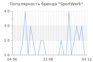 Популярность бренда SportWerk