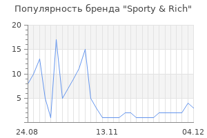 Популярность бренда sporty rich