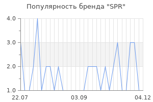Популярность бренда spr