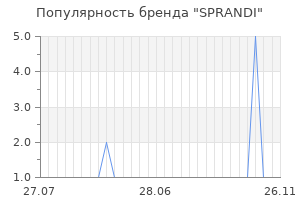 Популярность бренда sprandi