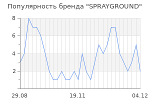 Популярность бренда sprayground