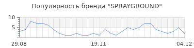 Популярность sprayground