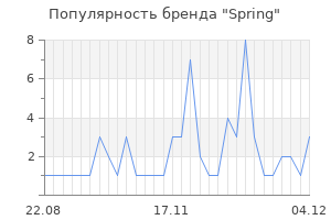 Популярность бренда spring