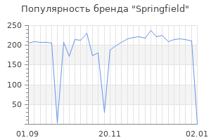 Популярность бренда springfield