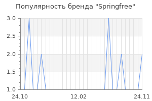 Популярность бренда springfree