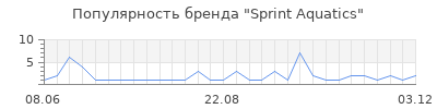 Популярность sprint aquatics