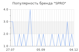 Популярность бренда spro